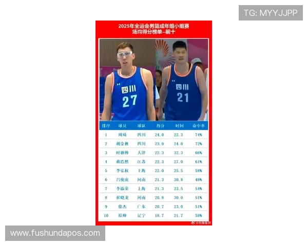 成都篮球队实力强劲荣登全国篮球力量排行榜第五名